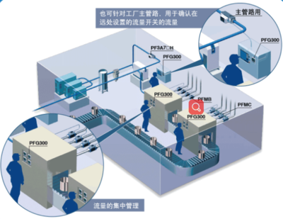 SMC數(shù)字式流量顯示器PFG300系列新品上市_日本SMC現(xiàn)貨,SMCPFG300系列,SMC新款上市,原裝日本SMC,SMC部分產(chǎn)品特價_專業(yè)論文_中國化工儀器網(wǎng)